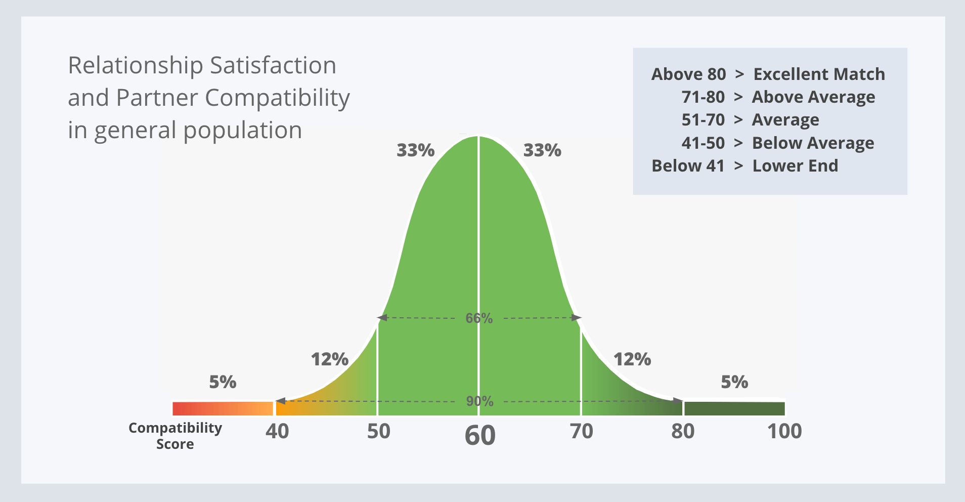 Learn More Relationship Satisfaction