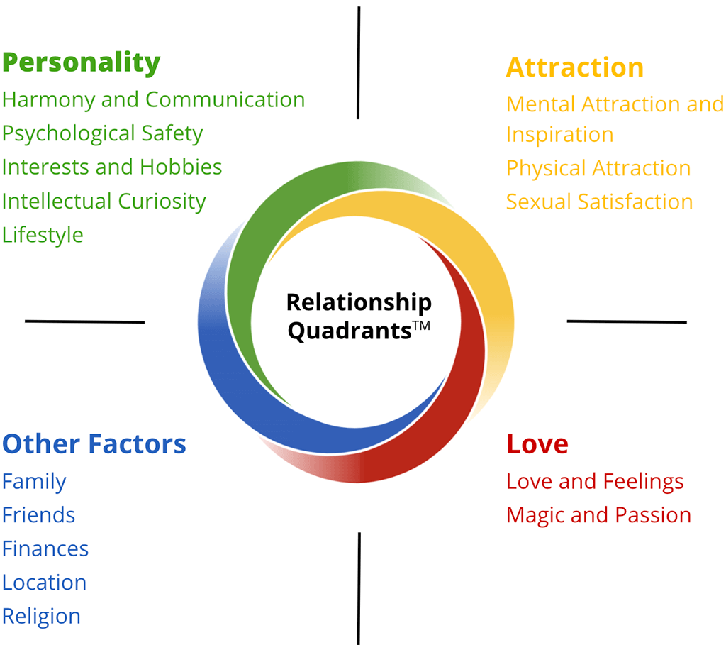 relationship test framework